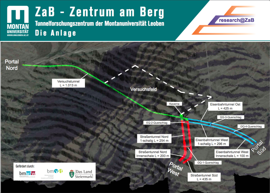 So wird die Infrastruktur des ZaBs aussehen.