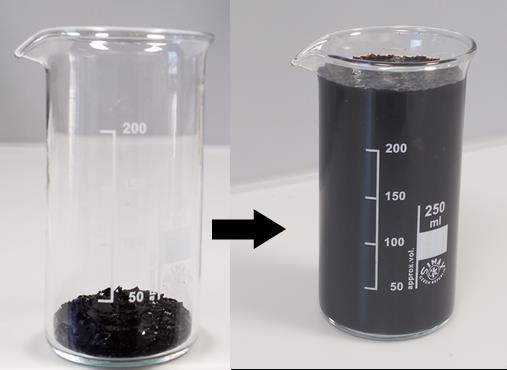 Das Foto ist in zwei Teile geteilt. Links steht ein Becherglas mit einer geringen Menge des schwarzen Biohydrogels, rechts ist dasselbe Glas, aber voll mit dem vollgesogenen Biohydrogel.